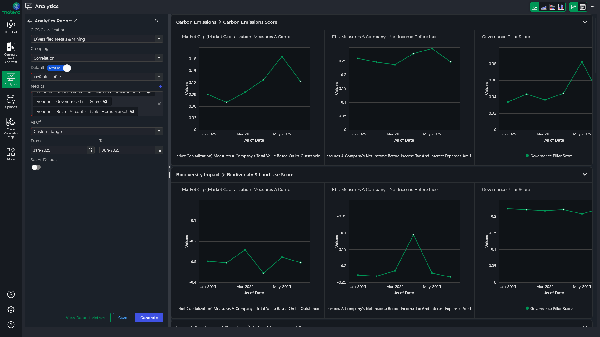 Matero analytics dashboard with ESG and financial performance metrics
